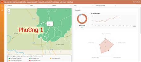 Phường 1 công bố kết quả Bộ chỉ số phục vụ người dân, doanh nghiệp tháng 8 năm 2024
