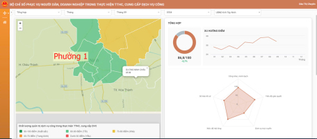 Phường 1 công bố kết quả Bộ chỉ số phục vụ người dân, doanh nghiệp tháng 9 năm 2024