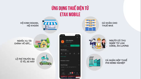 Hướng dẫn cài đặt và sử dụng ứng dụng eTAX mobile