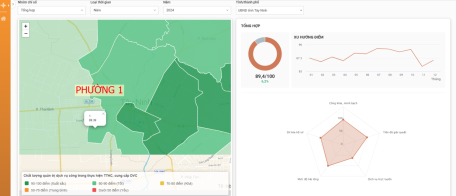 Phường 1 công bố kết quả Bộ chỉ số phục vụ người dân, doanh nghiệp năm 2024