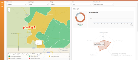 Phường 1 công bố kết quả Bộ chỉ số phục vụ người dân, doanh nghiệp tháng 01 năm 2025